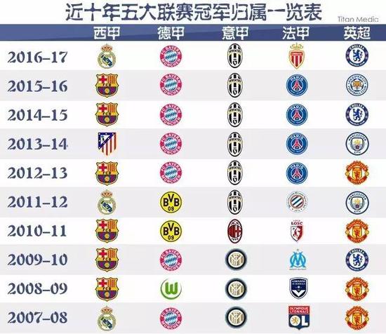 国奥队在国